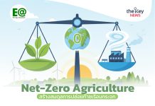 “Net-Zero Agriculture” สร้างสมดุล “การปล่อยก๊าซเรือนกระจก”
