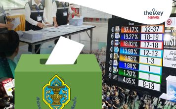 กกต.ย้ำข้อห้าม’เลือกตั้ง-นับคะแนน-ประชามติ’รักษาความลับ ฝ่าฝืนโทษหนัก