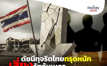 ดัชนีทุจริตไทยทรุดหนัก เสี่ยงรัฐล้มเหลว