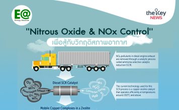 “Nitrous Oxide & NOx Control” เพื่อสู้กับวิกฤติสภาพอากาศ