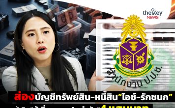 ส่องบัญชีทรัพย์สิน-หนี้สิน“ไอซ์-รักชนก” กู้เงิน“ผู้เชี่ยวชาญประจำตัว”4 แสนบาท