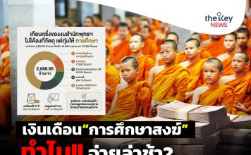 เงินเดือน“การศึกษาสงฆ์” ทำไม?? จ่ายล่าช้า!!!
