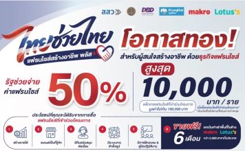 ‘ไทยช่วยไทย แฟรนไชส์สร้างอาชีพ พลัส’หนุนเริ่มต้นธุรกิจเปิดรับถึง 31 ส.ค.นี้