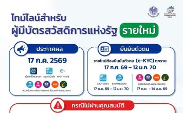 เปิดไทม์ไลน์ผู้ได้สิทธิบัตรคนจนรายใหม่ โครงการลงทะเบียนเพื่อสวัสดิการแห่งรัฐ