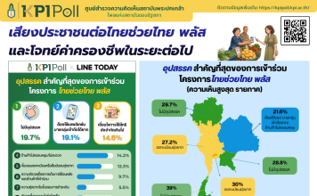 ผลโพลชี้‘ไทยช่วยไทยพลัส’ถูกใจปชช. มากที่สุดในช่วง 3 เดือนแรกของรัฐบาล