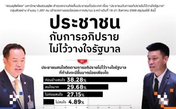 ประชาชน 54% เมินอภิปรายไม่ไว้วางใจ เชื่อไร้ประโยชน์-เมืองไทยไม่เปลี่ยน
