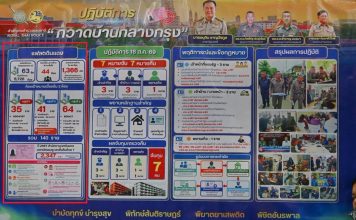 ‘ผู้ว่าการเคหะฯ’ตั้งทีมสอบหาข้อเท็จจริง ‘ต่างด้าว’เข้าทะเบียนบ้าน‘แฟลตดินแดง‘