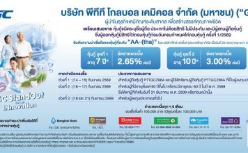 ”GC”ประกาศดอกเบี้ยหุ้นกู้อายุ 7 ปี 2.65%ต่อปี และ10 ปี 3.00%ต่อปี